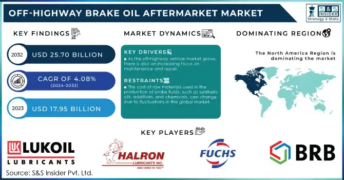 Off-highway Brake Oil Aftermarket Market,Revenue Analysis