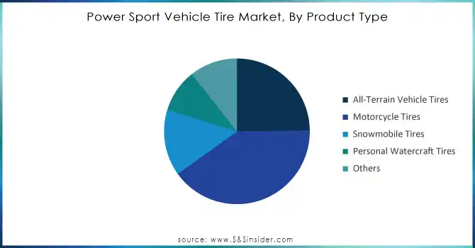 Power-Sport-Vehicle-Tire-Market-By-Product-Type