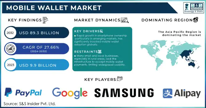 Mobile Wallet Market Revenue Analysis