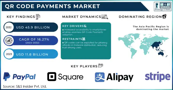 QR Code Payments Market Revenue Analysis