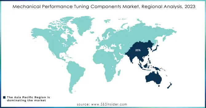 Mechanical-Performance-Tuning-Components-Market-Regional-Analysis-2023