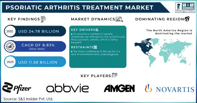 Psoriatic Arthritis Treatment Market Revenue Analysis