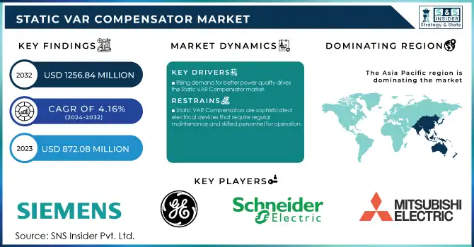 Static VAR Compensator Market Revenue Analysis