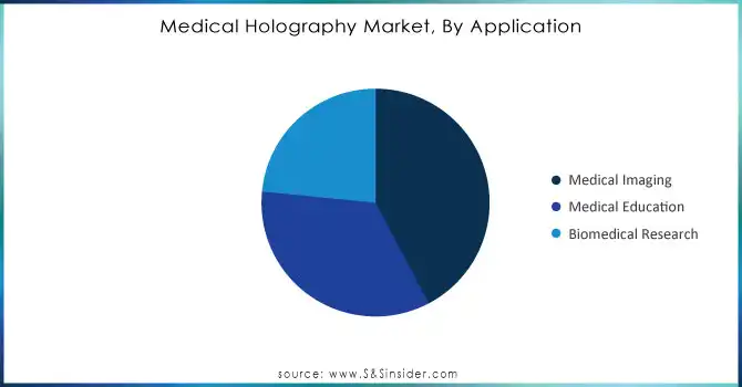 Medical-Holography-Market-By-Application.