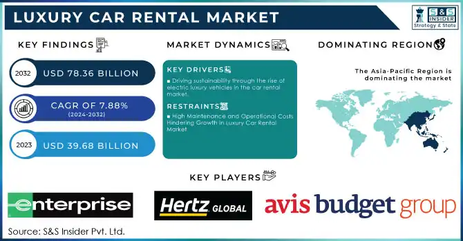 Luxury Car Rental Market, Revenue Analysis