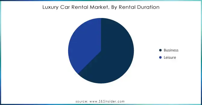 Luxury-Car-Rental-Market-By-Rental-Duration