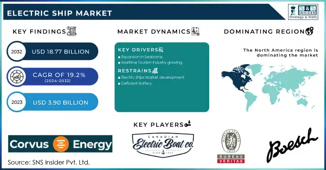 Electric Ship Market Revenue Analysis