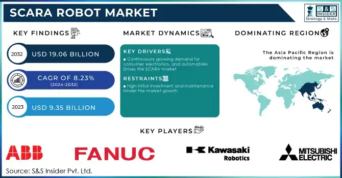 SCARA Robot Market Revenue Analysis