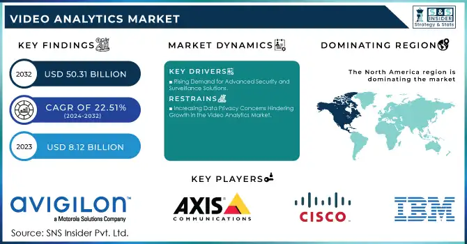 Video Analytics Market Revenue Analysis