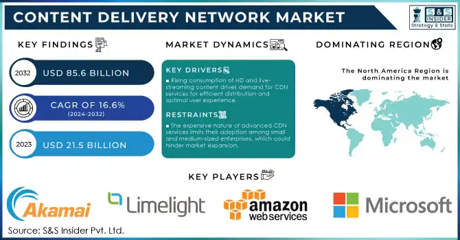 Content Delivery Network Market,Revenue Analysis