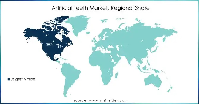 Artificial-Teeth-Market-Regional-Share