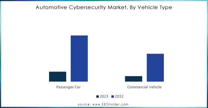 Automotive-Cybersecurity-Market-By-Vehicle-Type