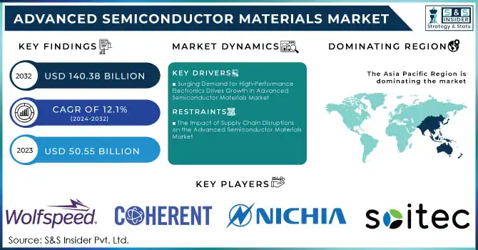 Advanced Semiconductor Materials Market Revenue Analysis