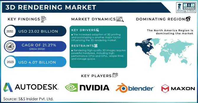 3D Rendering Market,Revenue Analysis