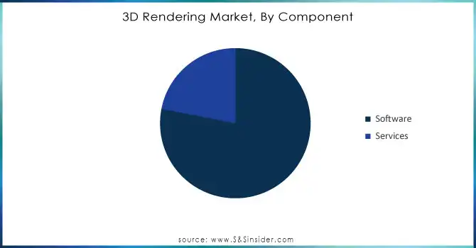 3D-Rendering-Market-By-Component