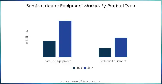 Semiconductor-Equipment-Market-By-Product-Type