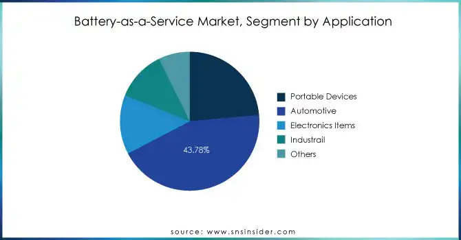 Battery-as-a-Service-Market-Segment-by-Application