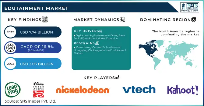 Edutainment Market Revenue Analysis