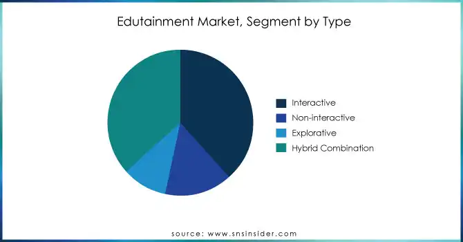 Edutainment-Market-Segment-by-Type