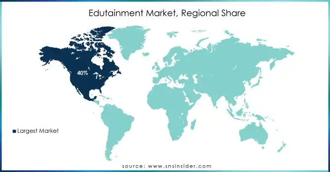 Edutainment-Market-Regional-Share