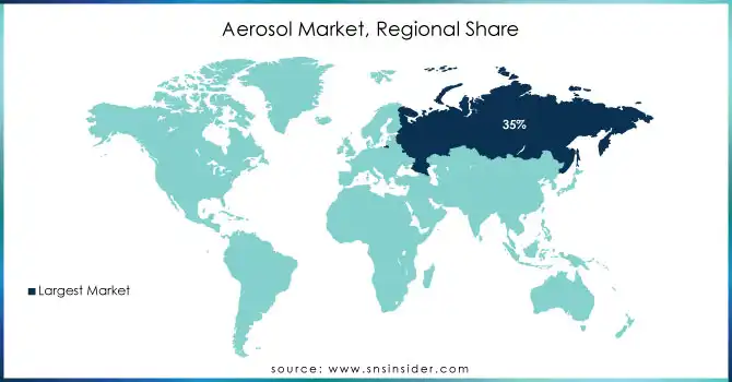 Aerosol-Market-Regional-Share