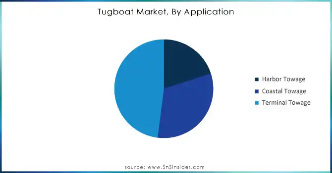 Tugboat-Market-By-Application