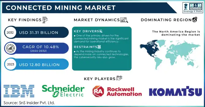 Connected Mining Market,Revenue Analysis