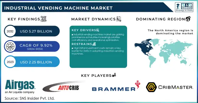 Industrial Vending Machine Market Revenue Analysis