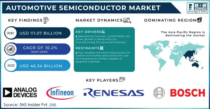 Automotive Semiconductor Market,Revenue Analysis