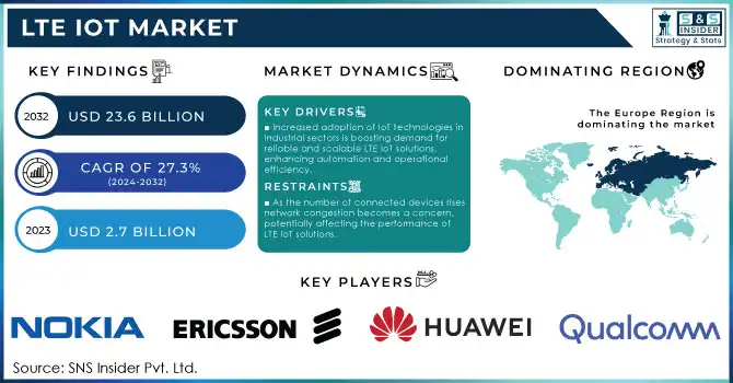 LTE IoT Market Revenue Analysis