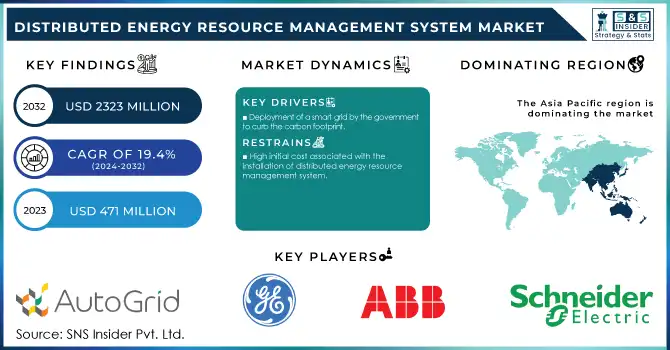 Distributed-Energy-Resource-Management-System-Market