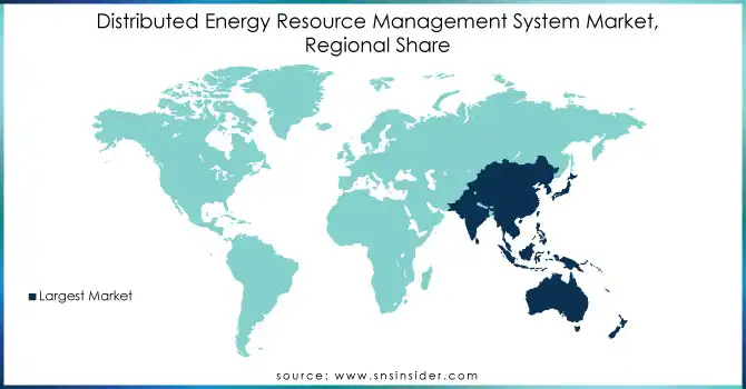 Distributed-Energy-Resource-Management-System-MarketRegional-Share