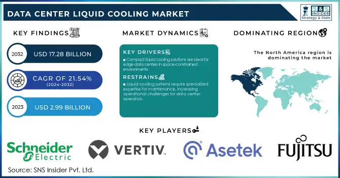 Data Center Liquid Cooling Market Revenue Analysis