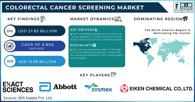 Colorectal Cancer Screening Market Revenue Analysis