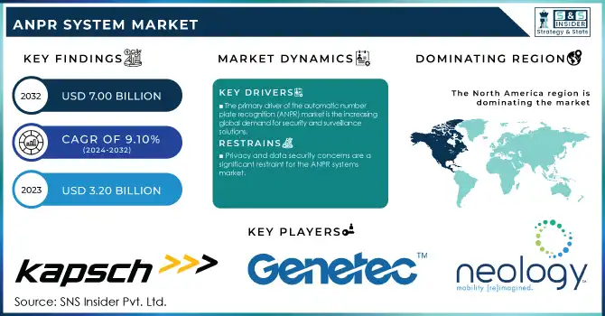 ANPR System Market Revenue Analysis