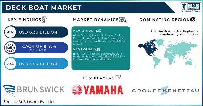 Deck Boat Market Revenue Analysis