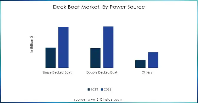 Deck-Boat-Market-By-Power-Source