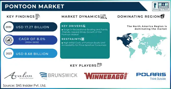 Pontoon Market Revenue Analysis