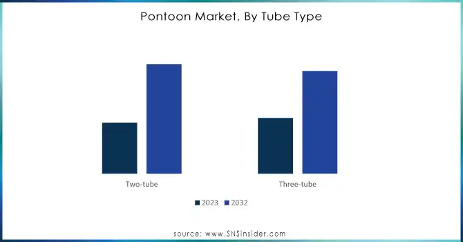 Pontoon-Market-By-Tube-Type