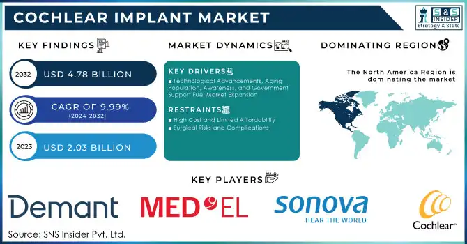 Cochlear Implant Market Revenue Anaslysis