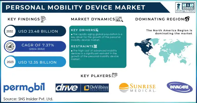 Personal Mobility Device Market Revenue Analysis