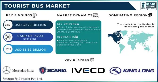 Tourist Bus Market,Revenue Analysis