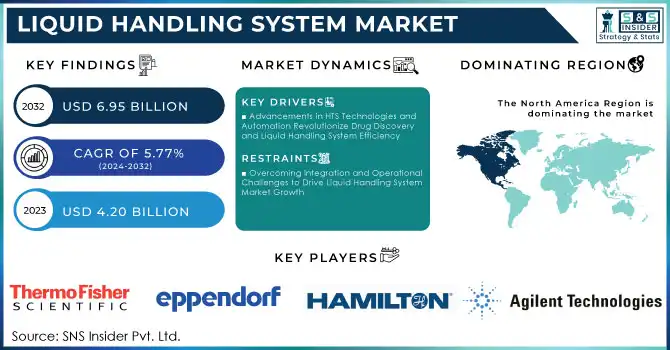 Liquid Handling System Market Revenue Analysis