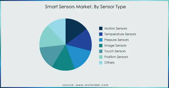 Smart-Sensors-Market-By-Sensor-Type