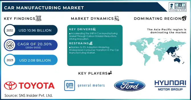 Car Manufacturing Market Revenue Analsysis