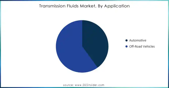 Transmission-Fluids-Market-By-Application.