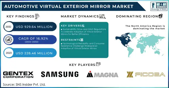 Automotive Virtual Exterior Mirror Market Revenue Analysis 