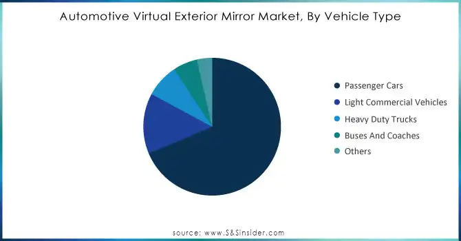 Automotive-Virtual-Exterior-Mirror-Market-By-Vehicle-Type