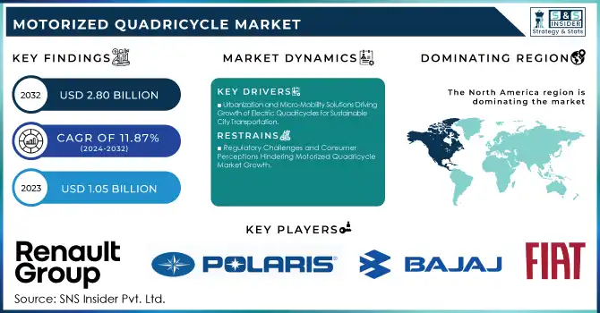 Motorized Quadricycle Market Revenue Analysis