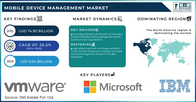 Mobile Device Management Market Revenue Analysis